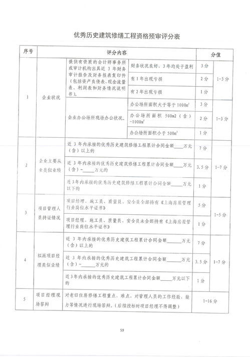 關(guān)于下發(fā)《上海市住宅修繕工程招投標(biāo)工作要求（2017版）》的通知（滬住修繕〔2017〕15號(hào)）
