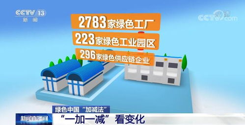 綠色中國加減法 擦亮綠色發(fā)展主色調(diào)